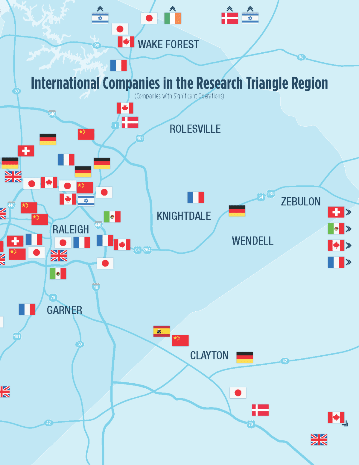 International Companies in Wake County